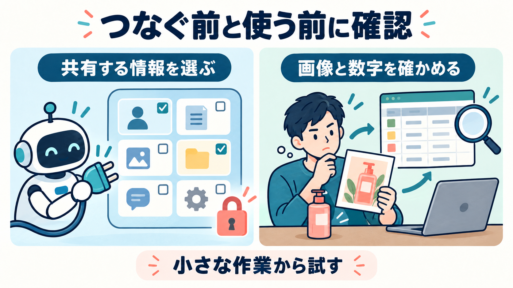 アプリと共有する情報を選び、生成画像と数字を確かめる確認ポイント