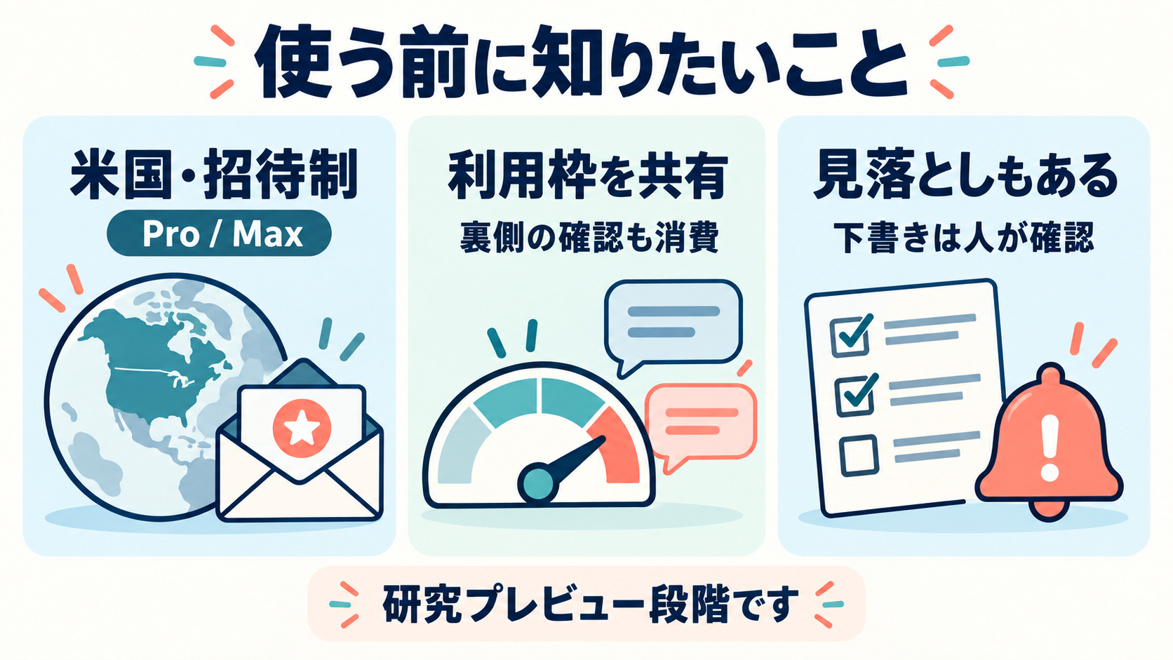 米国ProとMax向け招待制、利用枠共有、判断や見落としへの注意を示す三つのカード