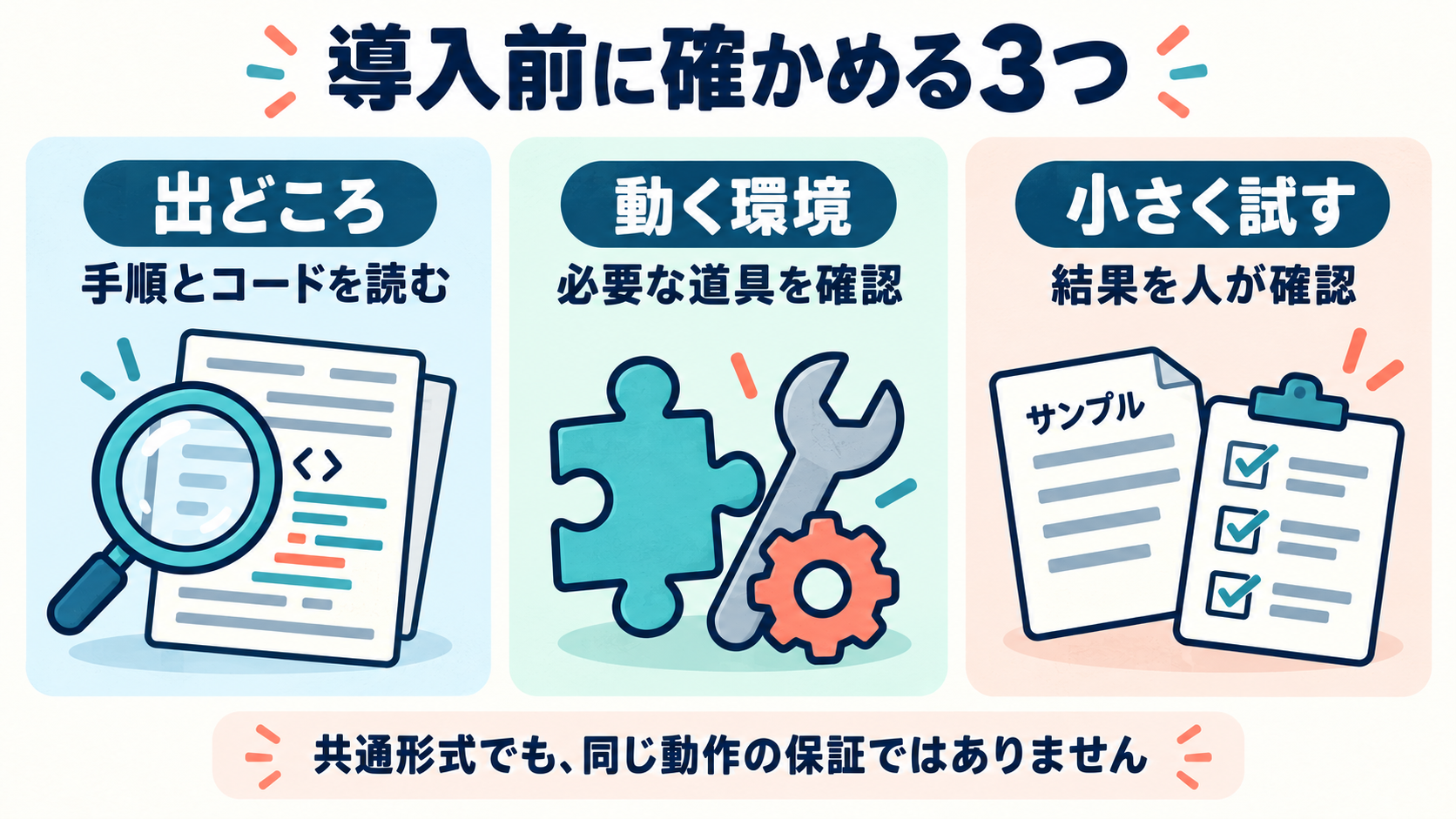 導入前に出どころ、動く環境、小さな試用と人による結果確認を確かめる図