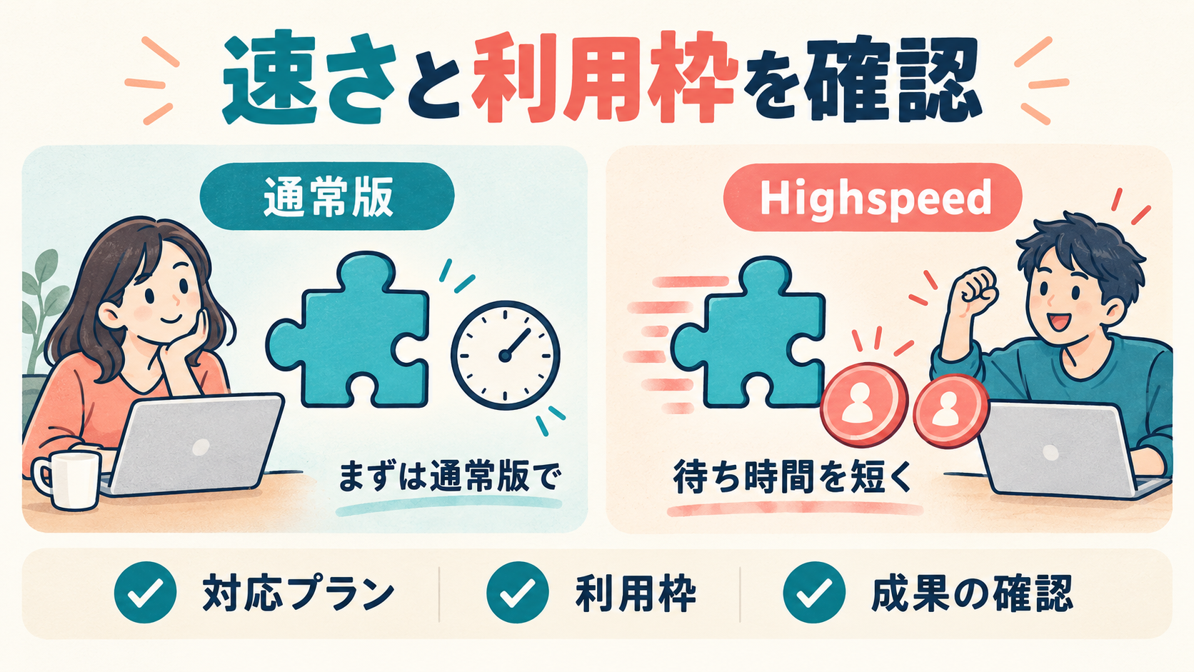 通常版とHighspeedを、速さと利用枠の違いから比較する図