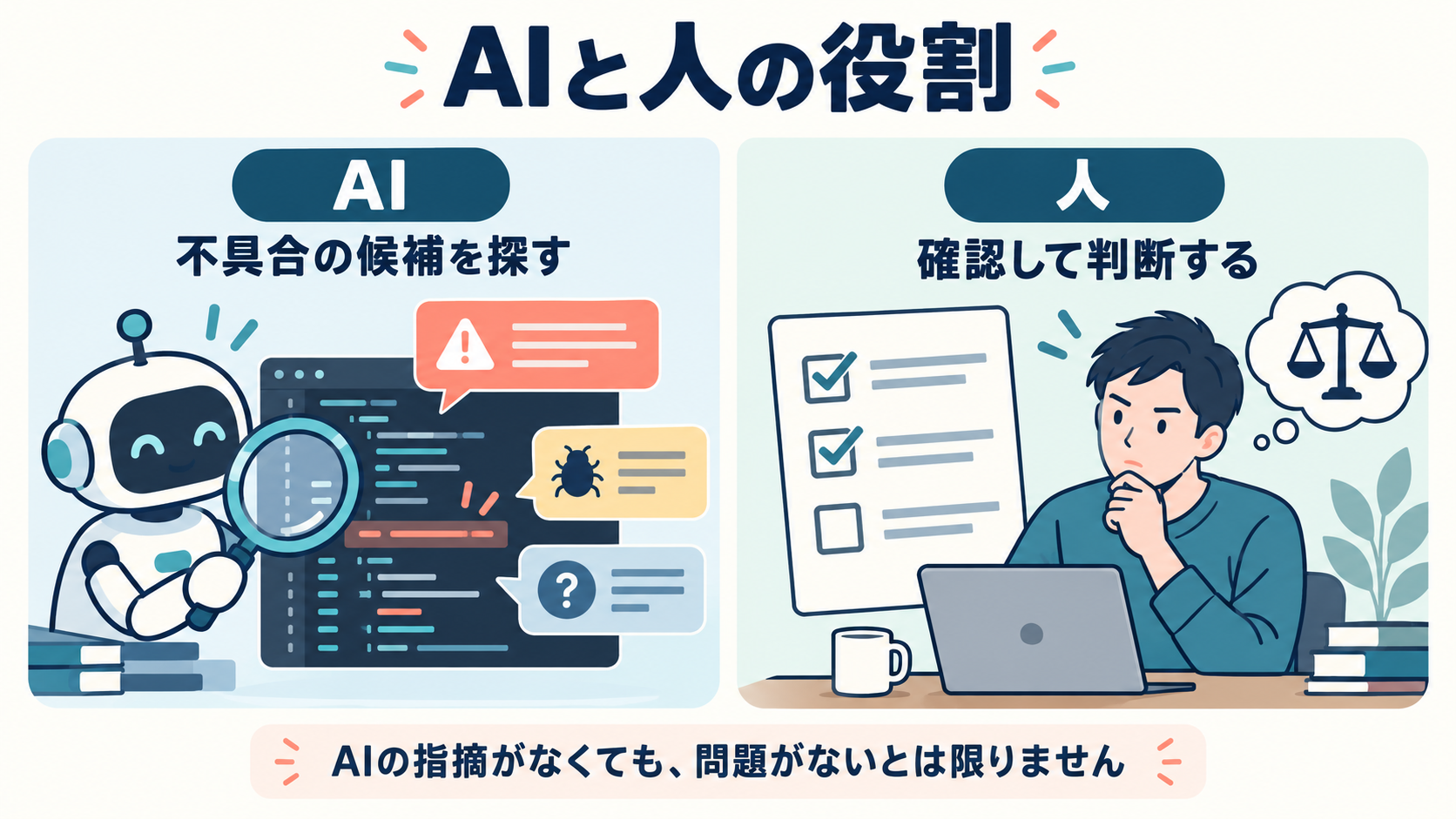 AIは不具合の候補を探し、人が確認して判断するという役割分担